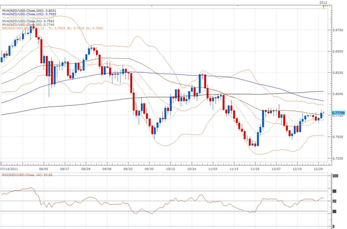 NZD/USD Classical Technical Report 01.02