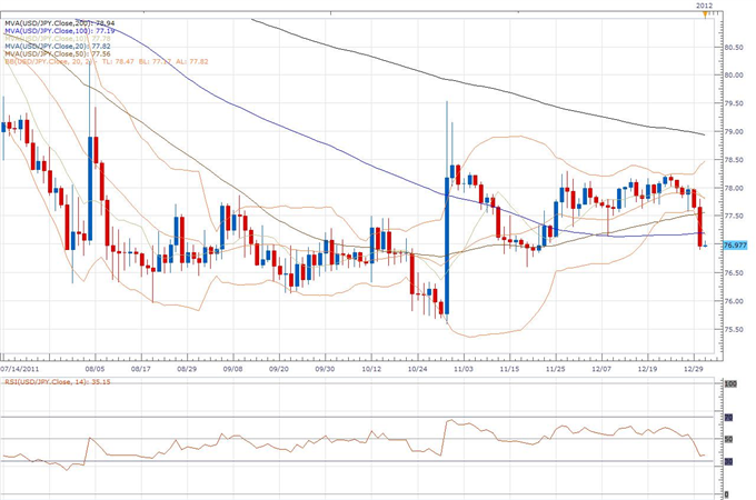 USD/JPY Classical Technical Report 01.02