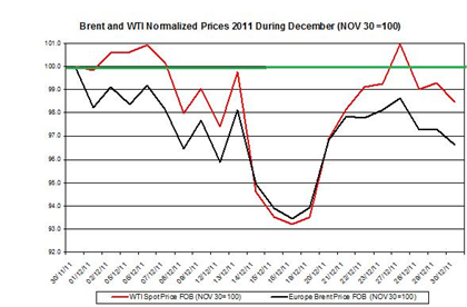 Guest Commentary: Oil Prices Weekly Outlook January 2-6