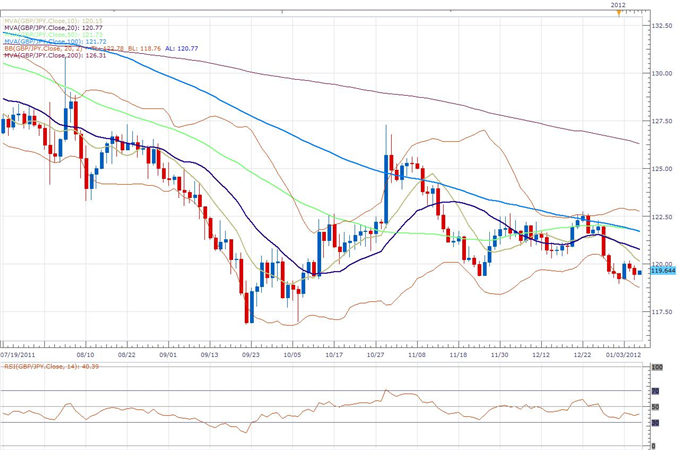 GBP/JPY Classical Technical Report 01.06