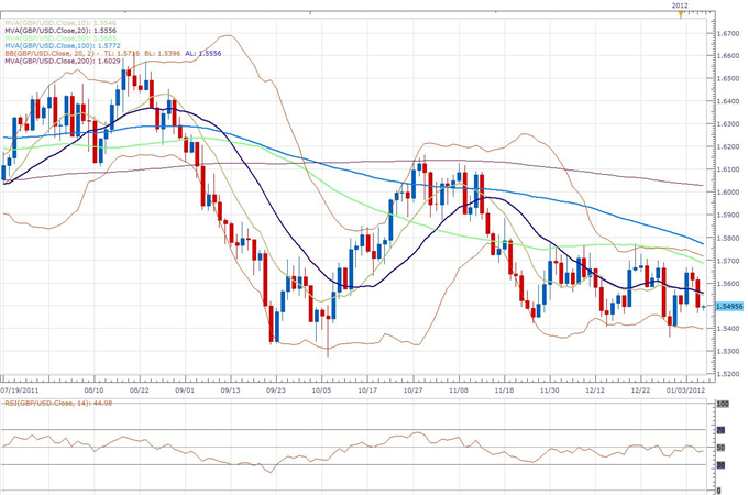 GBP/USD Classical Technical Report 01.06