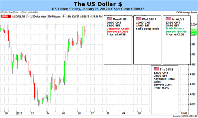 US Dollar Surges on Nonfarm Payrolls, Europe – Can it Rally Further?