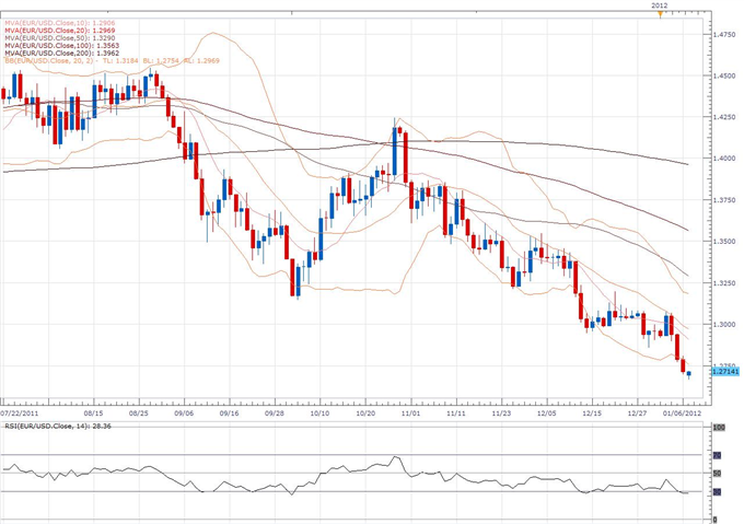 EUR/USD Classical Technical Report 01.09