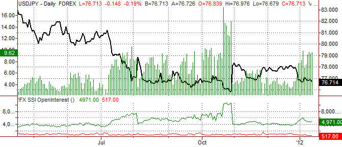 Yen May Set Important Top (USDJPY Bottom)