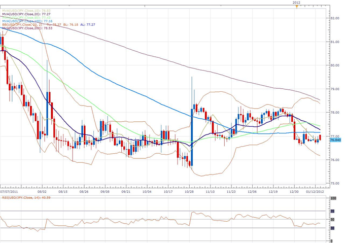 EUR/JPY Classical Technical Report 01.16