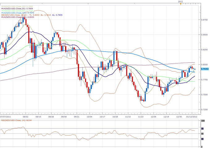NZD/USD Classical Technical Report 01.16