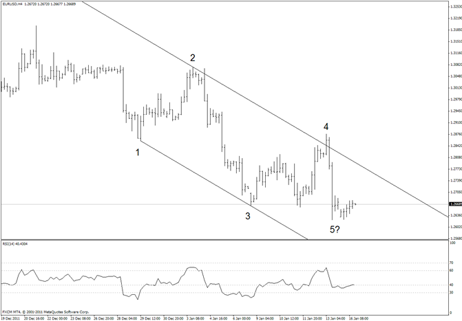 Euro Nears Potential Pivot from August 2010 Low