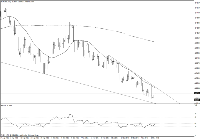 Euro 12880 Strengthened by Channel