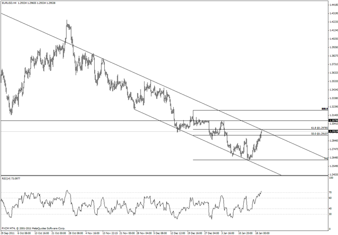 Euro Contends with Channel Resistance