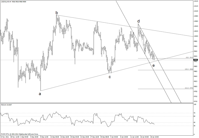 USDOLLAR at Triangle Support Line