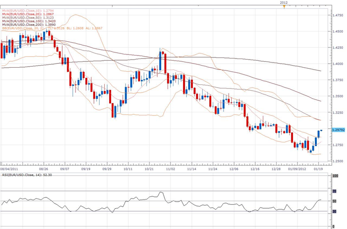 EUR/USD Classical Technical Report 01.20