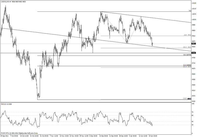 USDOLLAR Channel and Measured Support Just Below Current Level