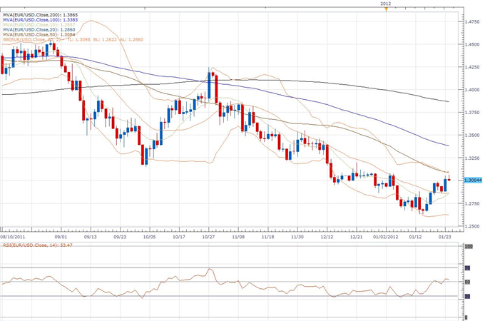 EUR/USD Classical Technical Report 01.24