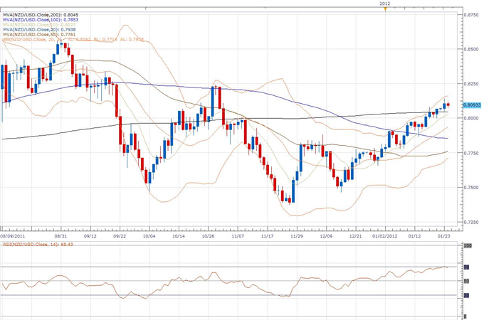 NZD/USD Classical Technical Report 01.24
