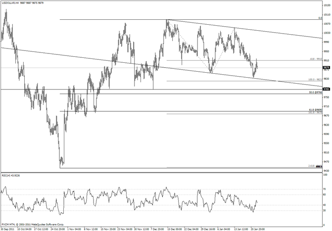 USDOLLAR Monday Low Critical to Near Term Direction
