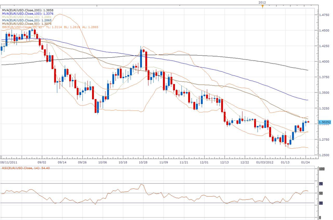 EUR/USD Classical Technical Report 01.25