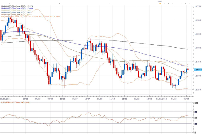 GBP/USD Classical Technical Report 01.25
