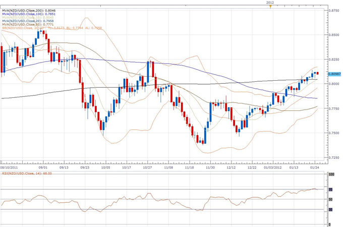 NZD/USD Classical Technical Report 01.25