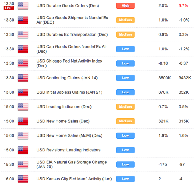 Currencies Still Have Room to Run Before Greenback Reasserts