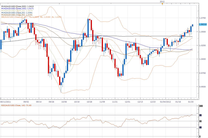 AUD/USD Classical Technical Report 01.26