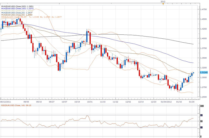 EUR/USD Classical Technical Report 01.26