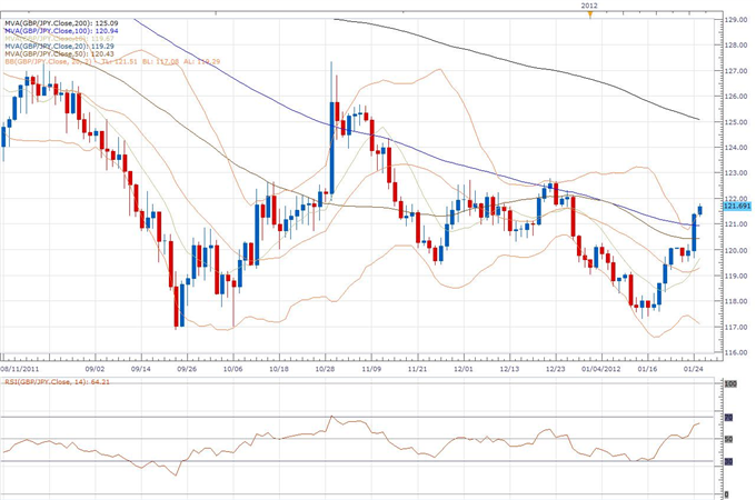 GBP/JPY Classical Technical Report 01.26