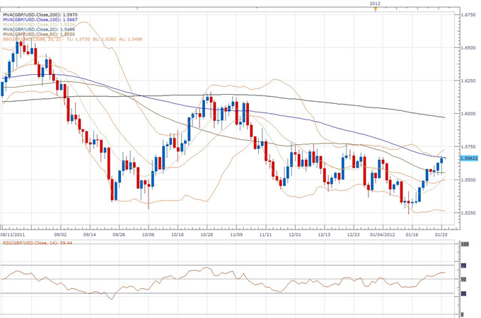 GBP/USD Classical Technical Report 01.26