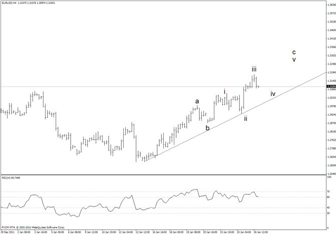 Euro at 2nd Bollinger Band for First Time Since October Top