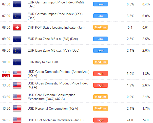 Currency Overview, Reflection and Outlook for Major Currencies