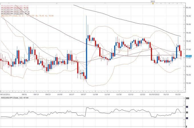 GBP/USD Classical Technical Report 01.27