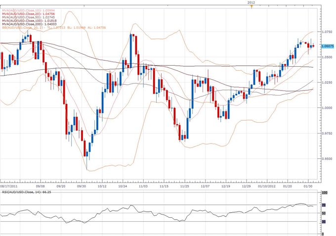 AUD/USD Classical Technical Report 02.01