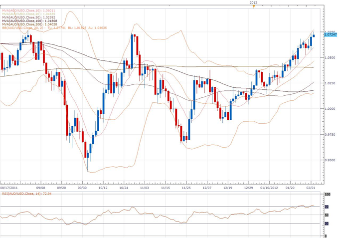AUD/USD Classical Technical Report 02.02
