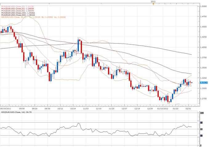 EUR/USD Classical Technical Report 02.03