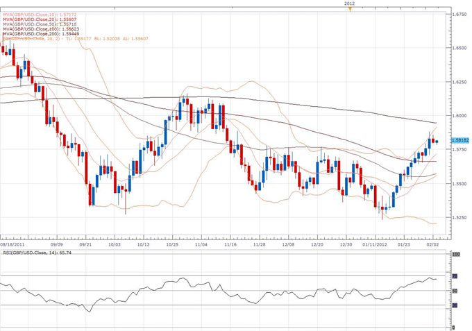 GBP/USD Classical Technical Report 02.03