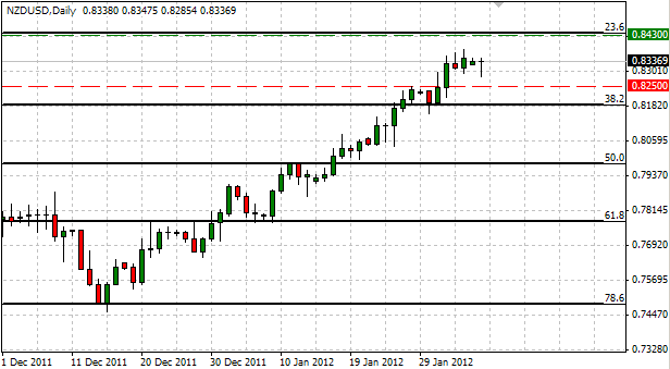 NZD/USD: Trading the New Zealand Employment Report