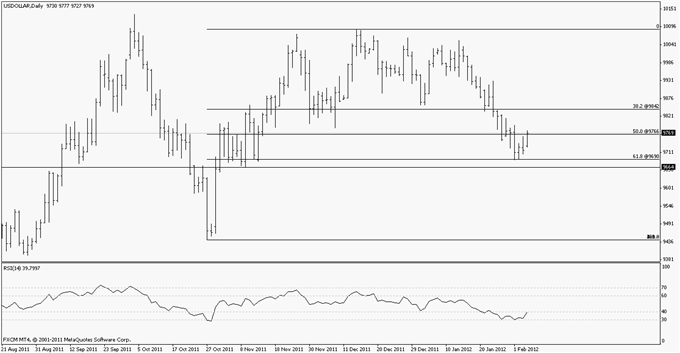 USDCHF Breaks Early Month Range - Focus on 9400