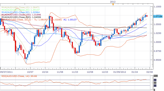 AUD/USD Classical Technical Report 02.06