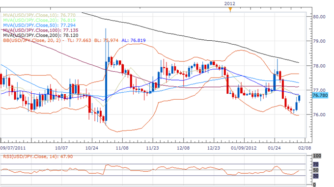 USD/JPY Classical Technical Report 02.06