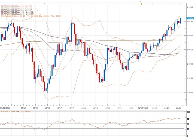 AUD/USD Classical Technical Report 02.07