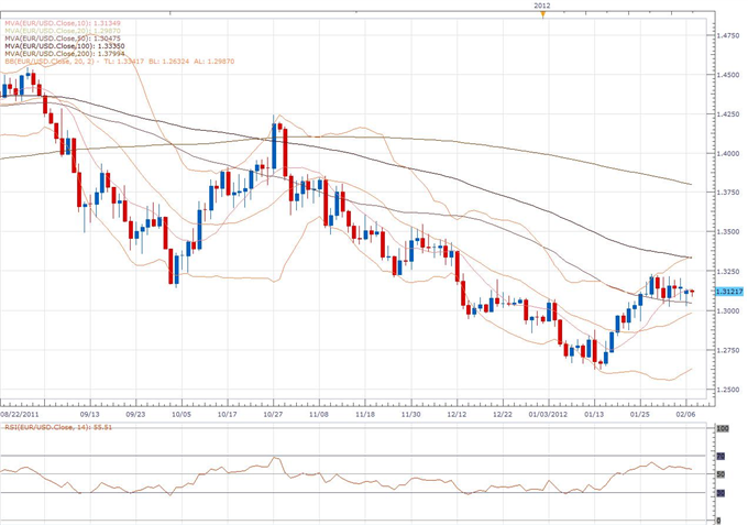 EUR/USD Classical Technical Report 02.07