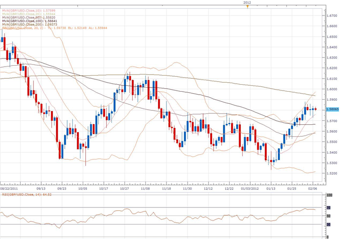 GBP/USD Classical Technical Report 02.07