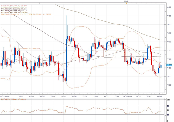 USD/JPY Classical Technical Report 02.07