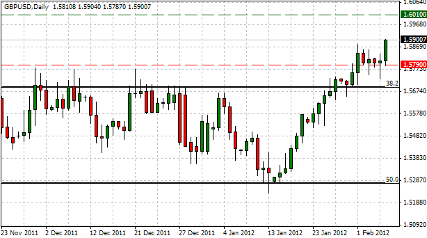 GBP/USD:  Trading the Bank of England Interest Rate Decision