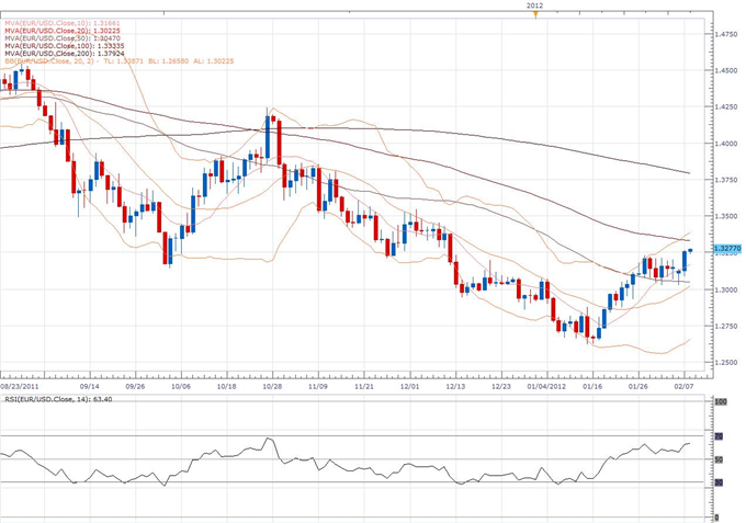 EUR/USD Classical Technical Report 02.08
