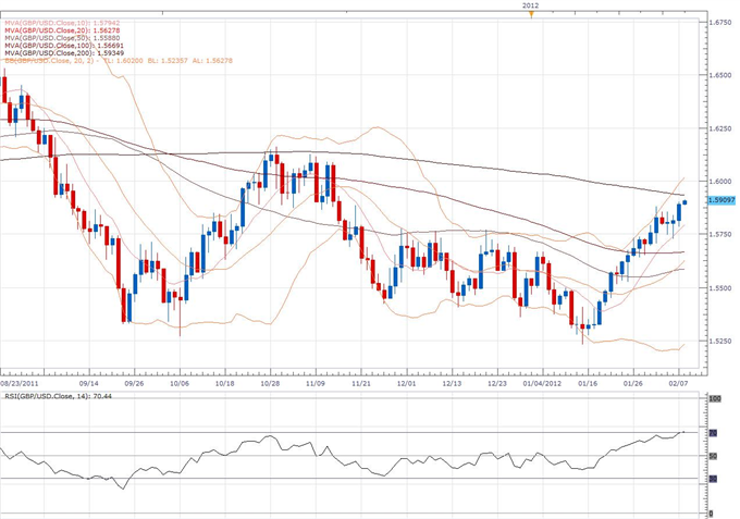 GBP/USD Classical Technical Report 02.08