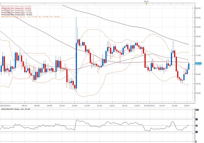 USD/JPY Classical Technical Report 02.08