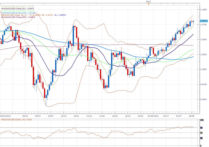 AUD/USD Classical Technical Report 02.09