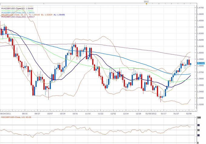 GBP/USD Classical Technical Report 02.09