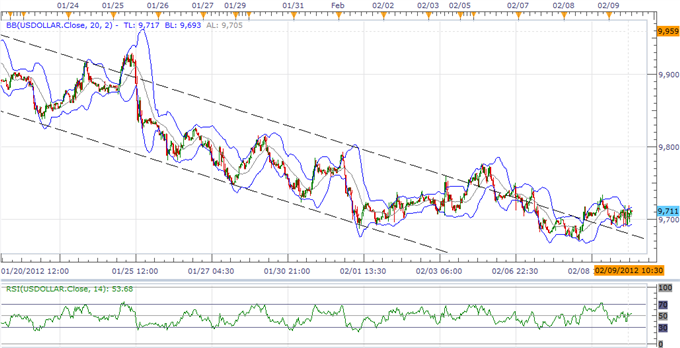 USD Index Continues To Carve Base, Japanese Yen Lags Behind