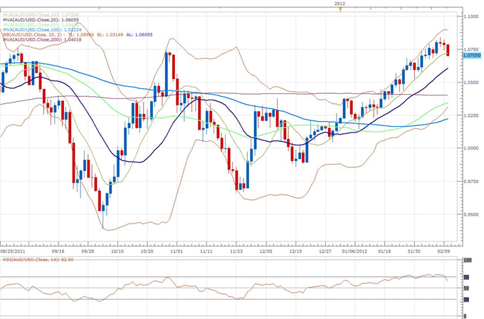 AUD/USD Classical Technical Report 02.10